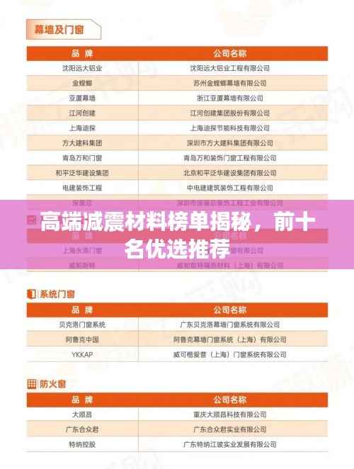 高端减震材料榜单揭秘，前十名优选推荐