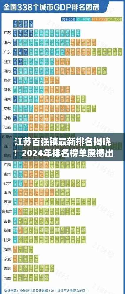 江苏百强镇最新排名揭晓！2024年排名榜单震撼出炉