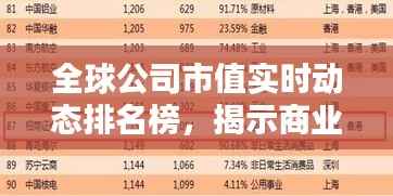 全球公司市值实时动态排名榜，揭示商业力量的全球分布格局！
