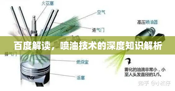 百度解读，喷油技术的深度知识解析