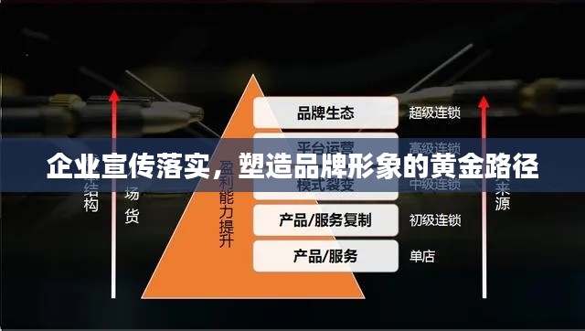 企业宣传落实，塑造品牌形象的黄金路径