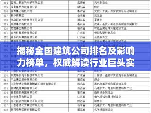 揭秘全国建筑公司排名及影响力榜单，权威解读行业巨头实力！