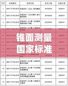 锥面测量国家标准最新规范解读，关键信息一览