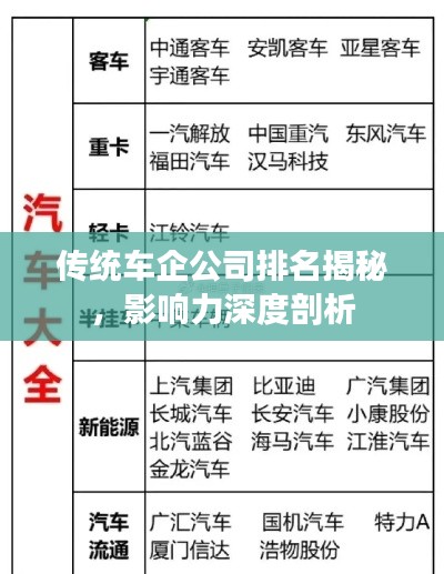 传统车企公司排名揭秘,影响力深度剖析