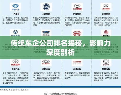 传统车企公司排名揭秘,影响力深度剖析