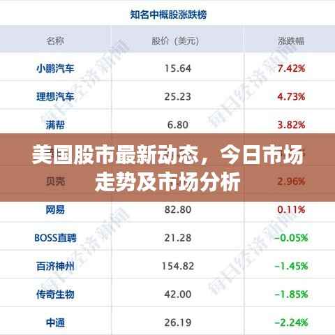 美国股市最新动态，今日市场走势及市场分析