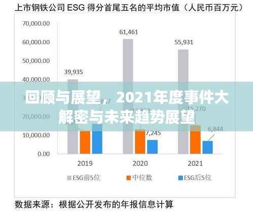 回顾与展望，2021年度事件大解密与未来趋势展望