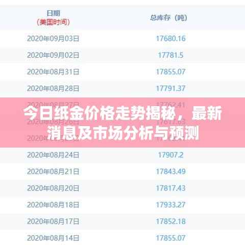 今日纸金价格走势揭秘，最新消息及市场分析与预测