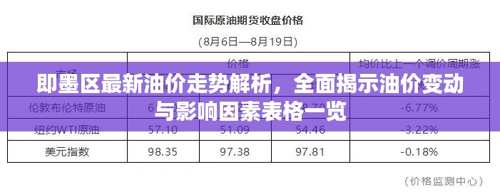 即墨区最新油价走势解析，全面揭示油价变动与影响因素表格一览